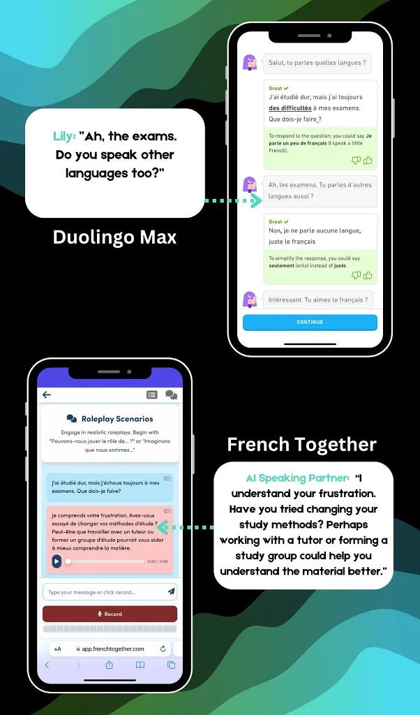 Copycat Cafe's AI Speaking Partner vs Duolingo Max