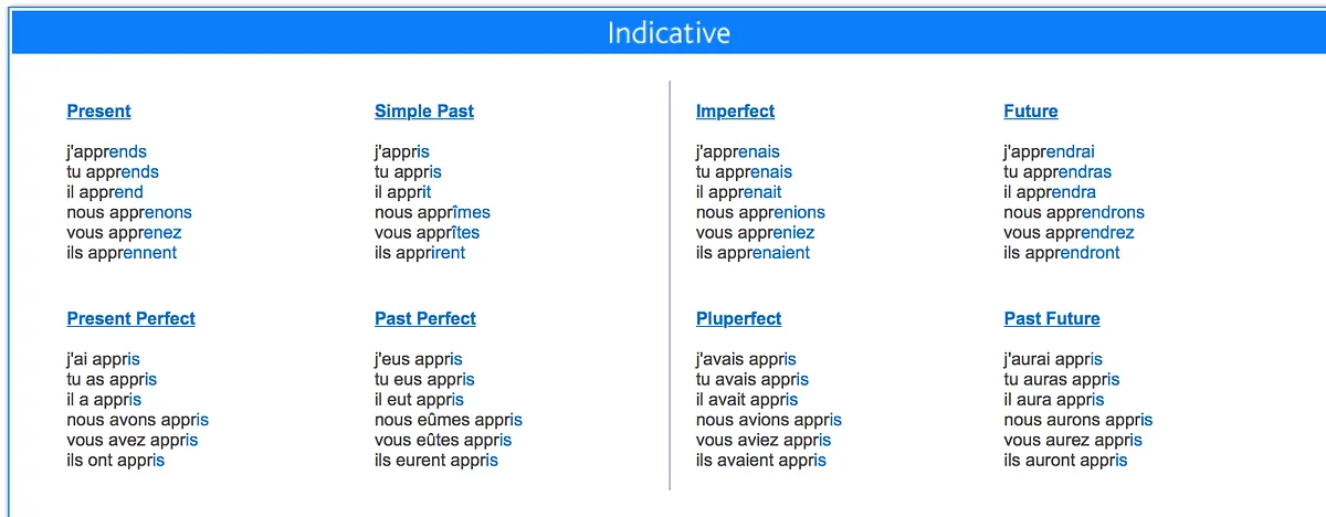 French verb conjugator